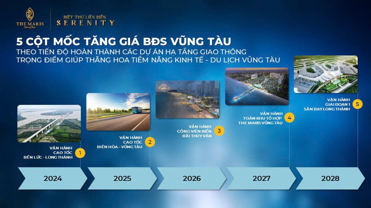 DỰ ÁN THE MARIS VŨNG TÀU GIÁ TỐT TỪ CĐT